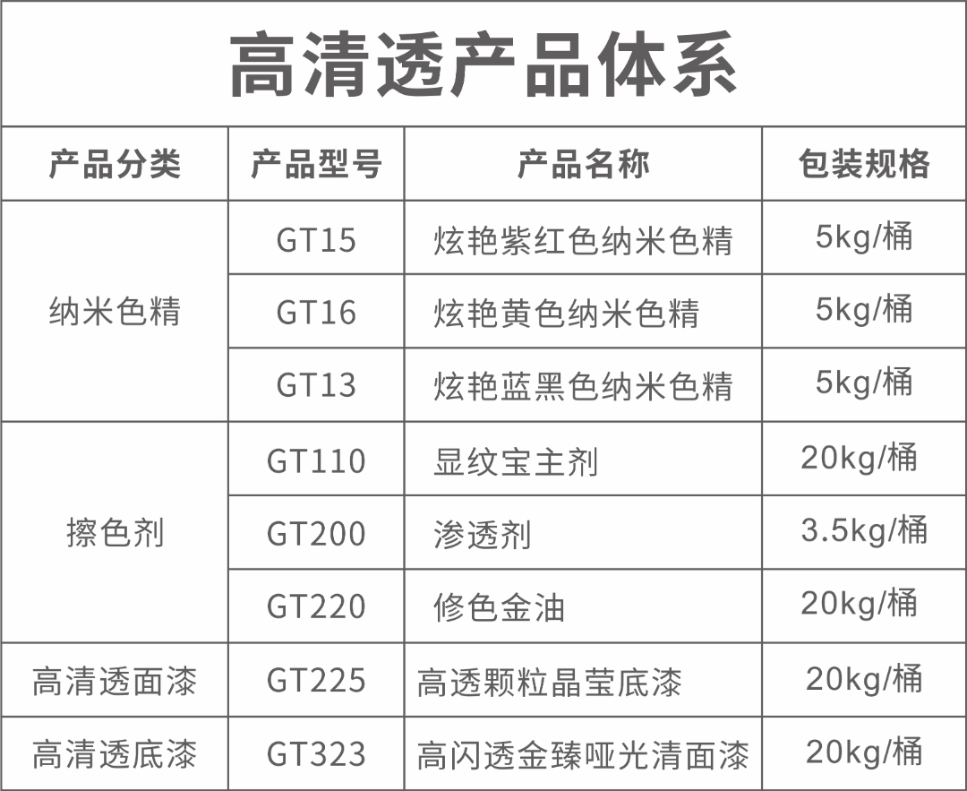 产品表格.jpg 产品表格.jpg